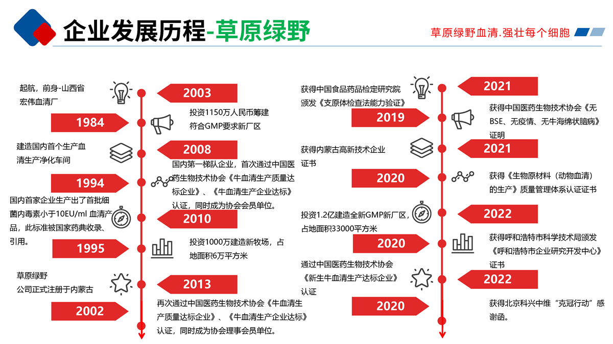 3.企業歷程的文字版-草原綠野_頁面_1.png