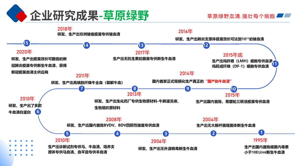 3.企業歷程的文字版-草原綠野_頁面_3.png
