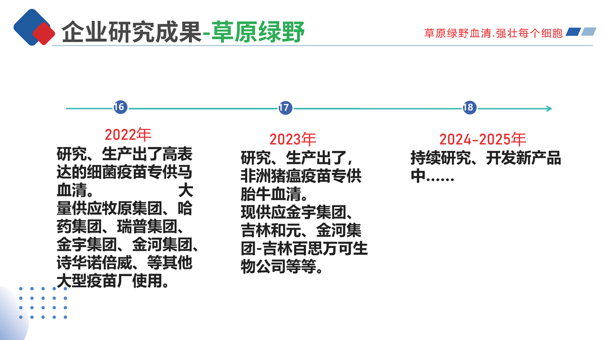 3.企業歷程的文字版-草原綠野_頁面_4.png