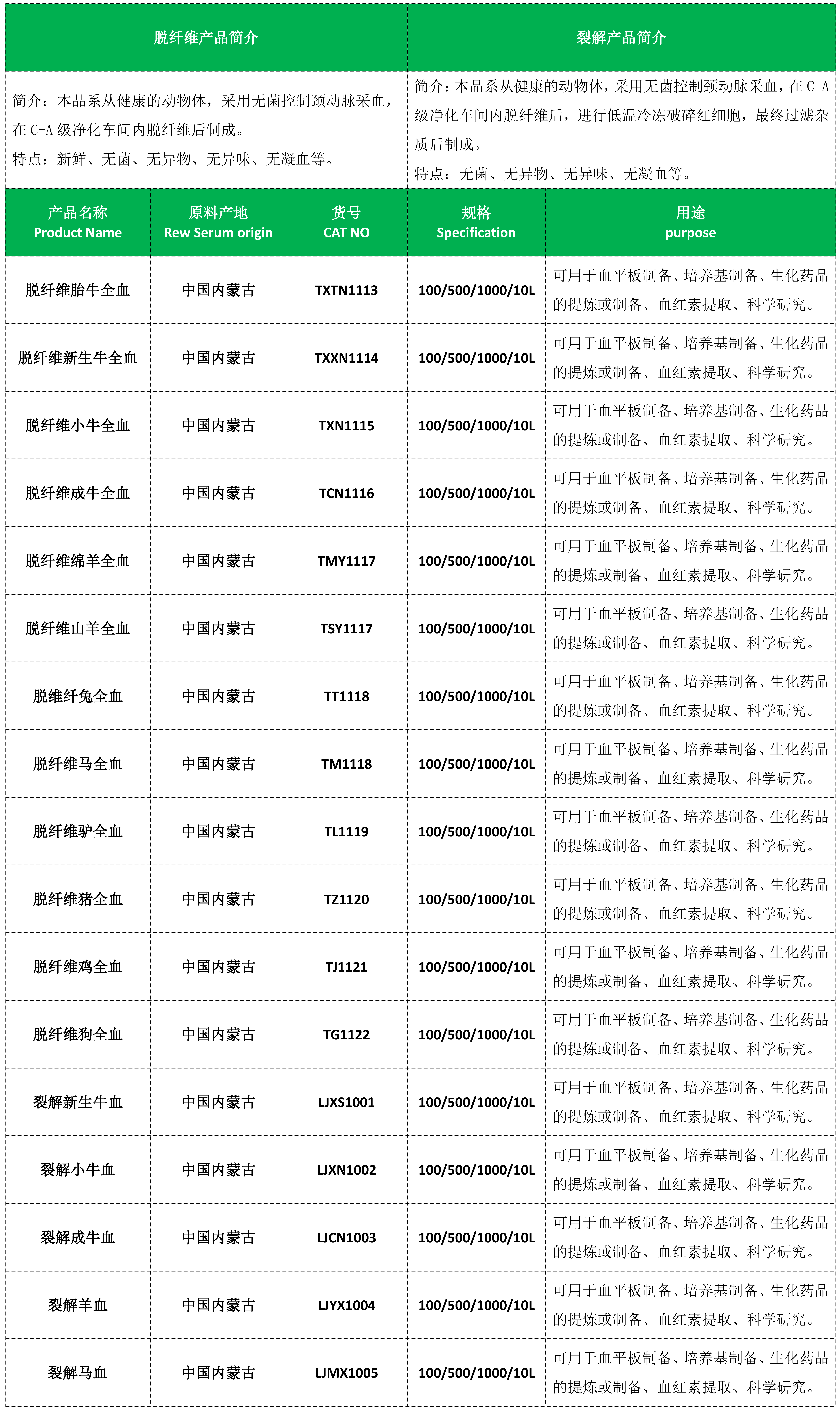 頁面提取自－2023-04-08(牛血清)(1)(2)(1)_頁面_1.png